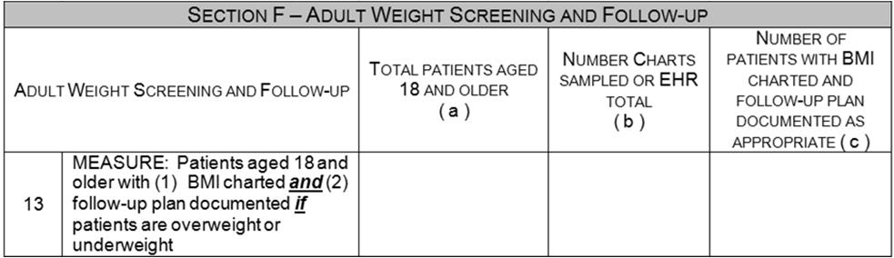 Adult Weight Screening and Follow Up Column C: Meeting the Measurement Standard: Number of patients in Column B who had their BMI recorded at their last visit or within 6 months of that visit AND had