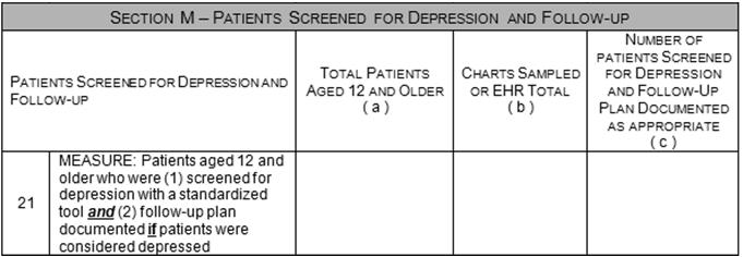 Depression Screening and Follow up Column B: Universe or sample of 70 patients Column C: Meeting the Measurement Standard: Patients reported in Column B who had a standardized depression screening