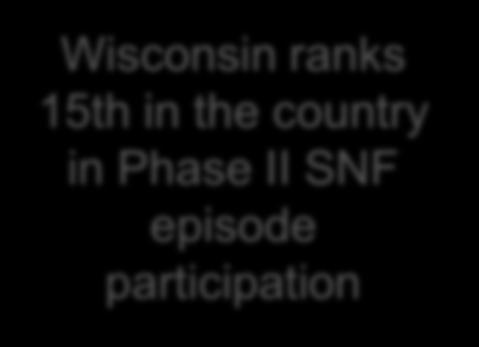 Participants 200 180 160 140 120 100 80 60 40 20 Episodes Wisconsin ranks 15th in the country in