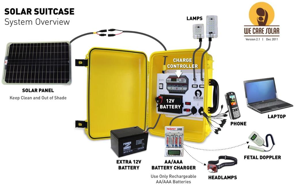 2015 Winner: We Care Solar Proposal: Saving Mothers and Newborns in Childbirth with Solar Power; Scaling to the Next Level Based on the Solar Suitcase designed for child birth situations A