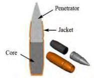 Comparison of Changes Characteristic M855 EPR Steel Penetrator Copper Jacket (FMJ) Lead Slug