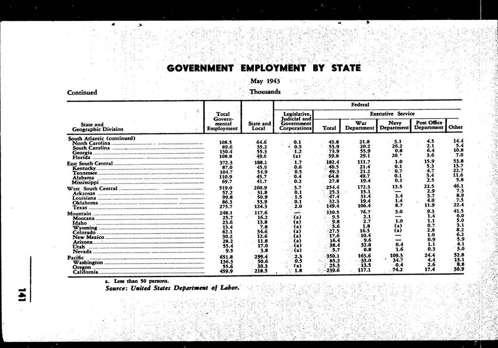 Continued GOVERNMENT EMPLOYMENT BY STATE May 1943 Thousands Federa l Total Legislative.