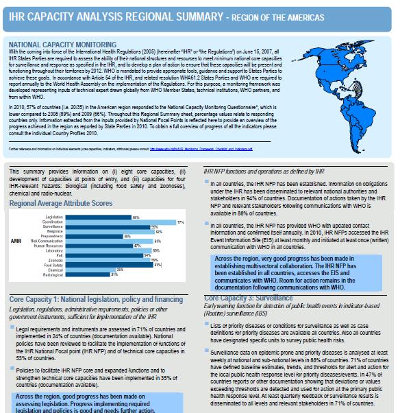 gaps and prioritize capacity building Provide an overview of progress of implementation of IHR at regional, and global