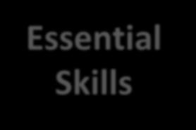 Essential Skills Leadership Engagement