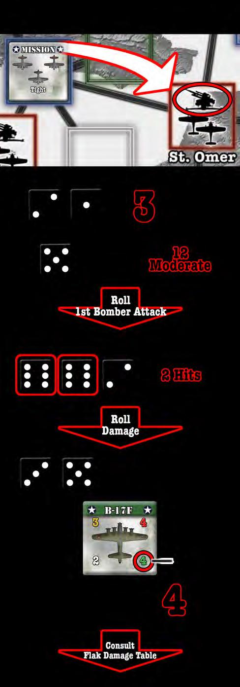 Using the COMBAT TABLE; move down the Attack Factors column to the 12-13 row (for 12 Moderate Flak), move across to meet the # of Targets column 6 (for number of Bombers in the Formation).