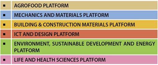 Thematic Platforms The Laboratories and Research Centres of the