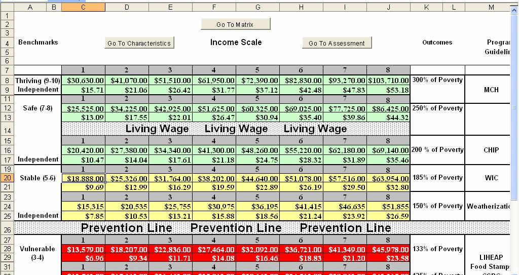 When the Income screen opens, go to the column identifying the number of persons in the household and ask the client to identify their annual household