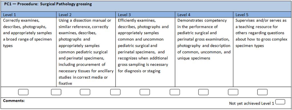 The diagram below presents an example set of milestones for one sub-competency in the same format as the ACGME Report Worksheet.