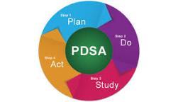PDSA Work Plan Action Step Details When Who 1) Develop and maintain Adherence Program population report through ecompas Get an updated list from AHF of patients picking-up at CHP;