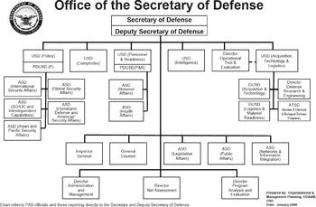 Military Policy National Security Act of 1947 Created Department of Defense Mandated that the Secretary of Defense
