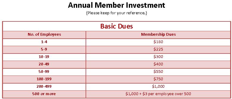 Chamber News ICYMI: Hobbs Chamber members offered FTE op on for determining dues In mid-2011, we introduced a dues schedule that is more equitable and easier to understand by staff and members.