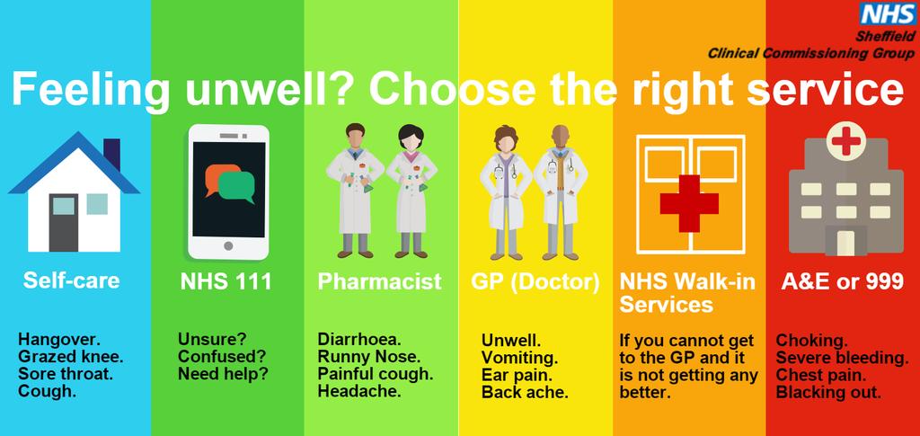 Benefits of signposting to community pharmacy Takes pressure of GP