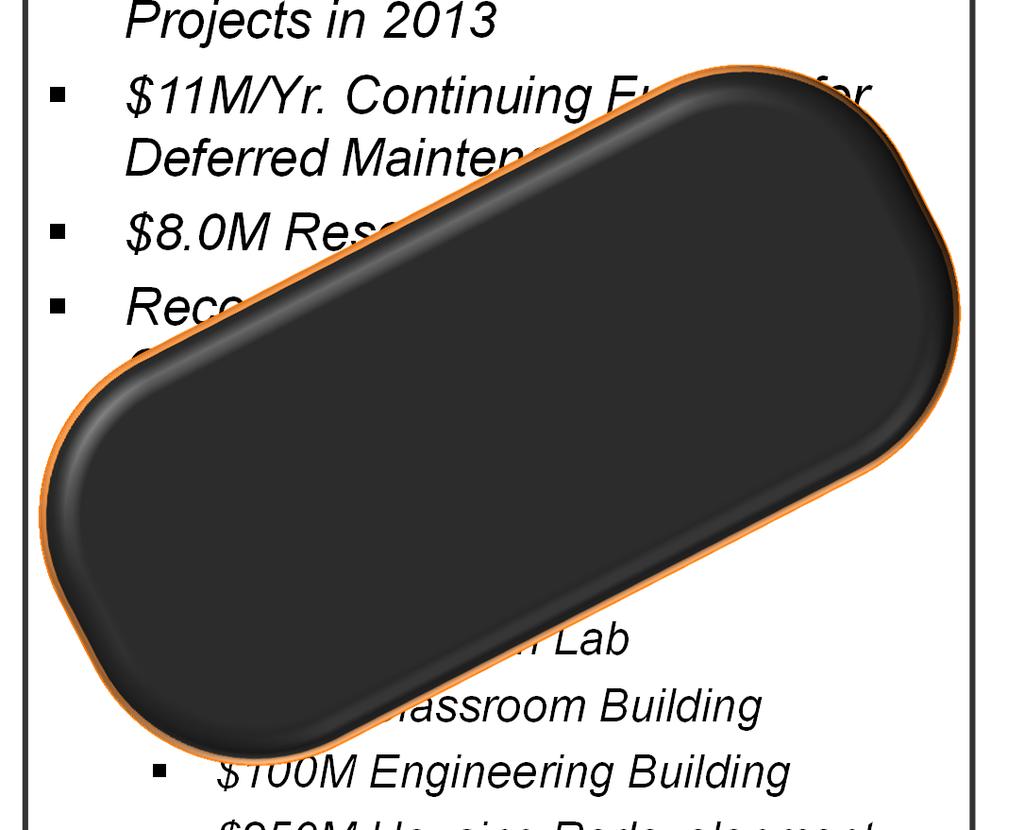 Commitments to UT Facilities Project Investment & Construction $12.5M Crisis Maintenance Projects in 2013 $11M/Yr. Continuing Funding for Deferred Maintenance $8.