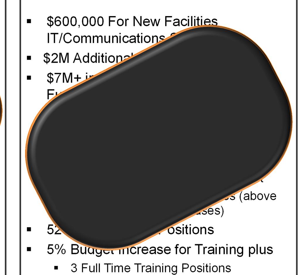 Building $250M Housing Redevelopment $100M Housing/Parking Chancellor s Commitments to Facilities $600,000 For New Facilities IT/Communications System $2M Additional One Time Funding $7M+ increase/yr.