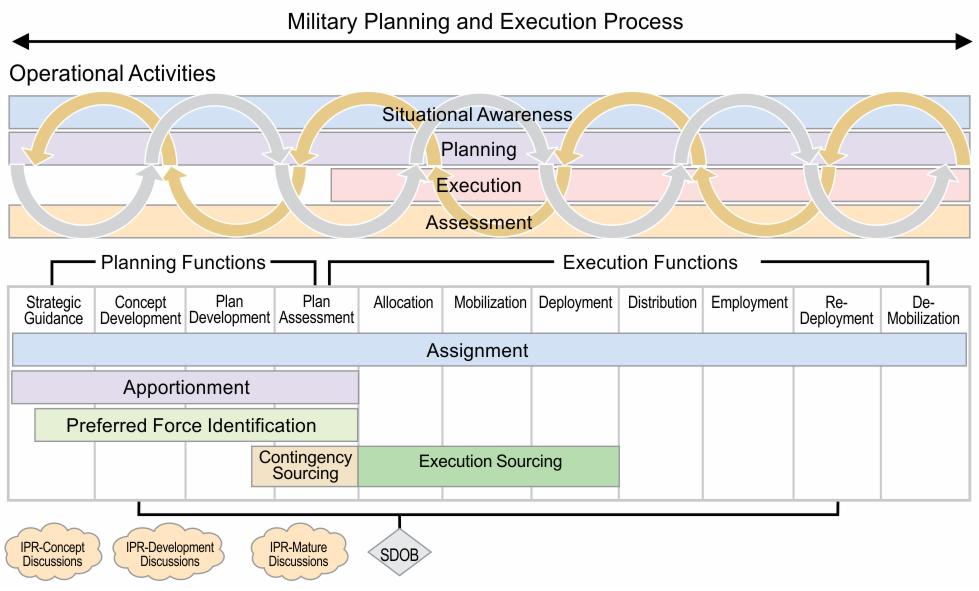 Chapter I Adaptive Planning and Execution Enterprise Updates to Strategic Guidance based on common understanding of the dynamics of the situation, approach, resources, costs, and risks.