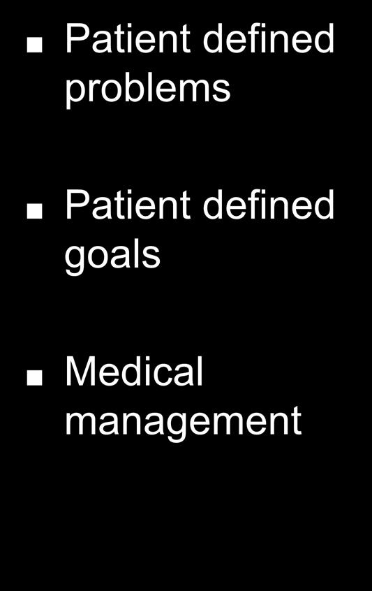 Care Plan Should Contain: Patient defined