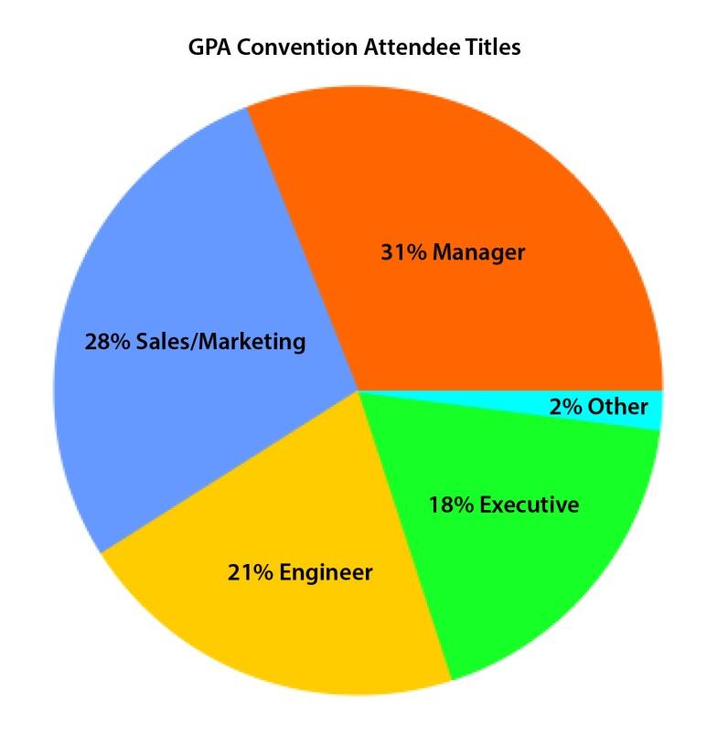 GPA Midstream Convention Overview The GPA Midstream Convention is an annual midstream focused conference that attracts more than 2,000 professionals from around the globe, providing them with the