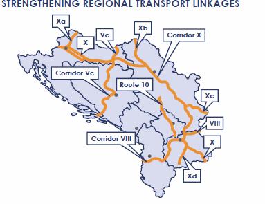 8 million Source: SEETO Comprehensive Network Development Plan Five Year Multi Annual Plan 2013 Corridor Vc -Motorway IFI s: EBRD and EIB Corridor Vc is Bosnia s main north south transport link.