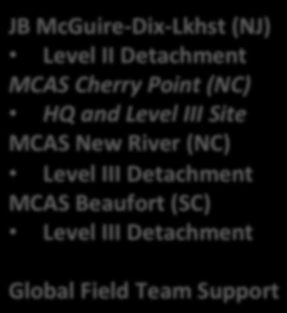 JB McGuire-Dix-Lkhst (NJ) Level II Detachment MCAS Cherry Point (NC) HQ and Level III Site MCAS New River (NC) Level III