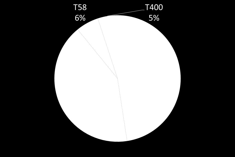 Aircra` Engines Components ISSC/FST Ø