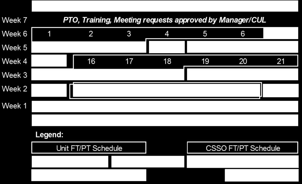 Recommendation Previous State 3 Standardize Staffing and Scheduling Policies Changes in Scheduling Previously all staff including Full Time (FT), Part Time (PT) and PRN on the unit and all CSSO staff