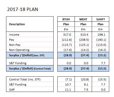 2017/18: Summary I&E plan and Control