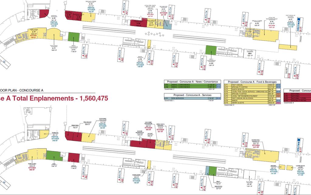 Concourse Proposed Concourse A - Proposed Total Square Footage Offerings Current: