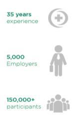 Aurora Employer Solutions Experience We Help People Live Well! This is what Aurora Health Care is all about and why we are in business.