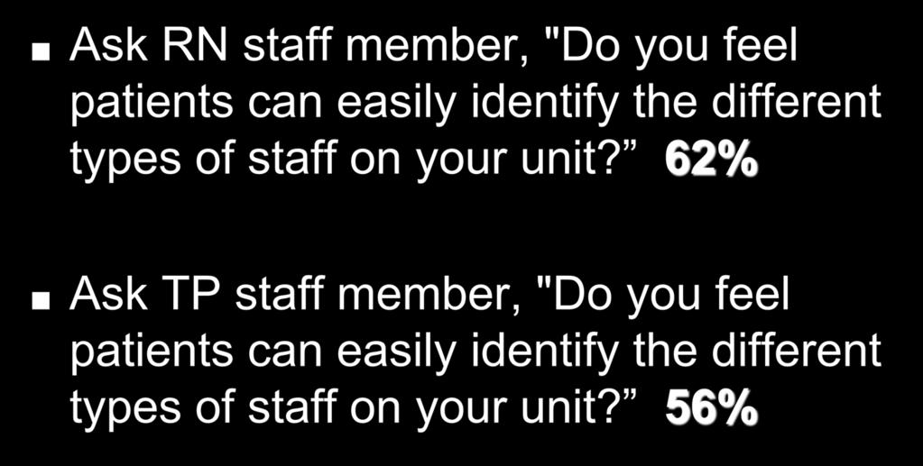 Staff Survey Results Ask RN staff member, "Do you feel patients can easily identify the different types of staff on