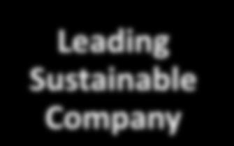 Leading Sustainable