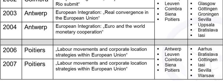 Intensive Programme European Integration with the partner 2010-2012 IP Göttingen: