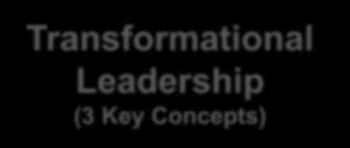 Magnet Component #1: TRANSFORMATIONAL LEADERSHIP THE
