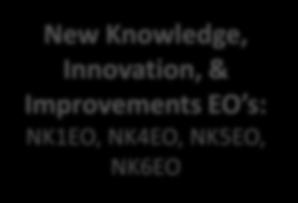 Structural Empowerment EO s: SE1EO, SE2EO, SE3EO, SE4EO, SE10EO Empirical Outcomes (27 EOs in total) New