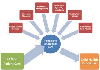 24.0 introduction For many children and their families, the emergency service is the primary contact with the health care system, with the emergency department acting as the front door to the