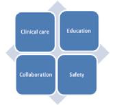 Paediatric emergency Medicine Core Principles Paediatric emergency Medicine in ireland Paediatric emergency care in Ireland is delivered in facilities ranging from departments staffed with