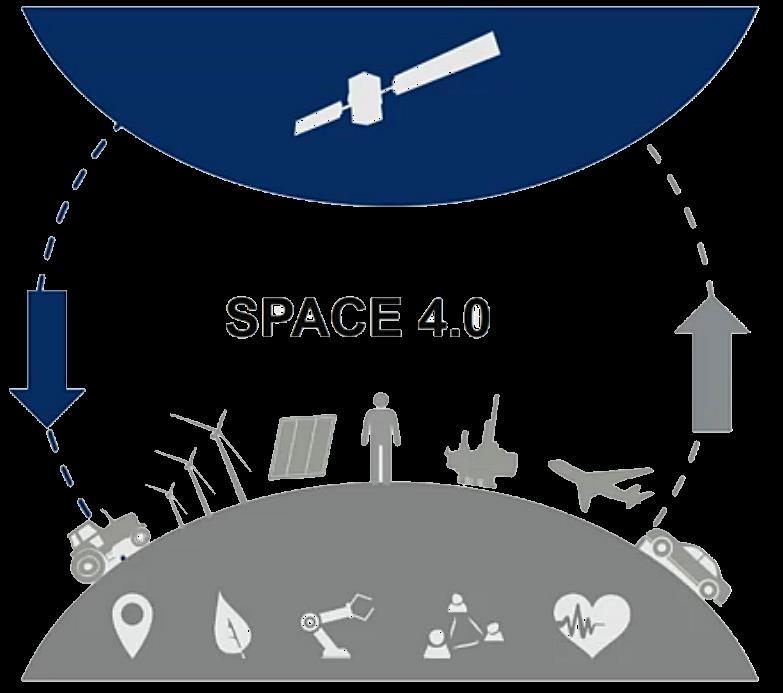 Innovating Space and Sustainability Venture-In
