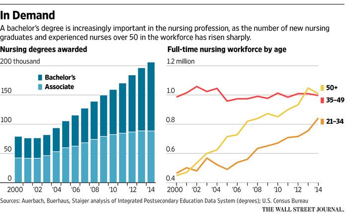 In the news Job-Seeking Nurses Face Higher Hurdle as