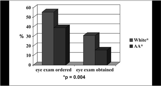 Eye exams by race-chop