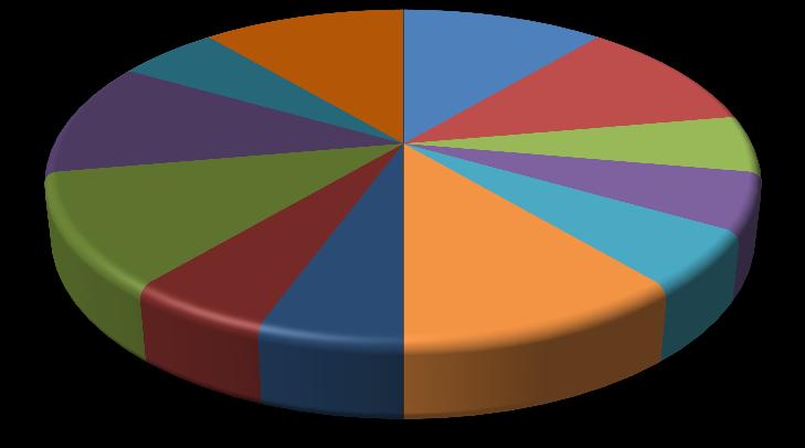 Number of participants Annex-2: Statistics of Participants