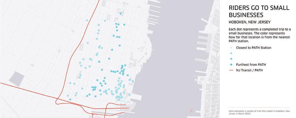 Roughly 30% of Uber trips in Hoboken, New Jersey start or end at a small business, often a small business that is otherwise hard to reach.