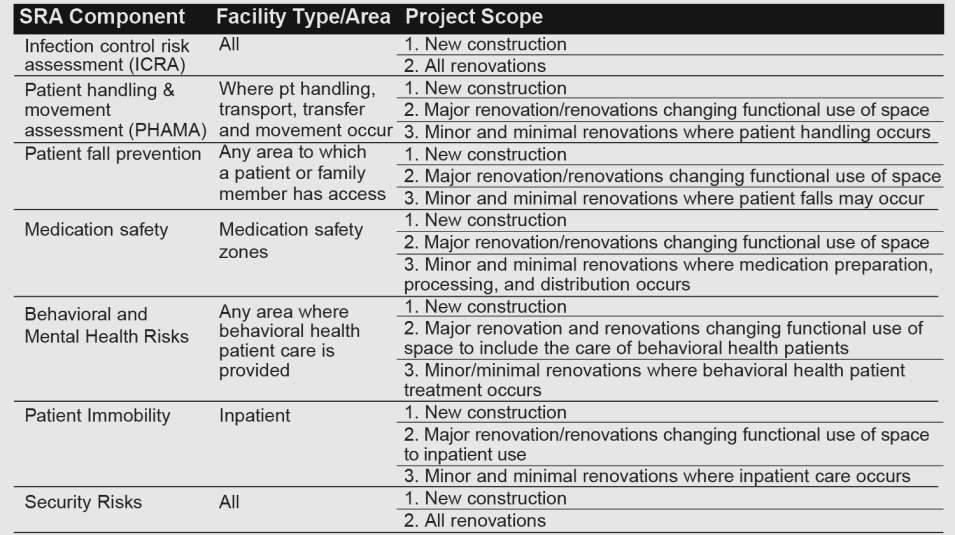 2014 Guidelines for Design and Construction of Hospitals and Outpatient