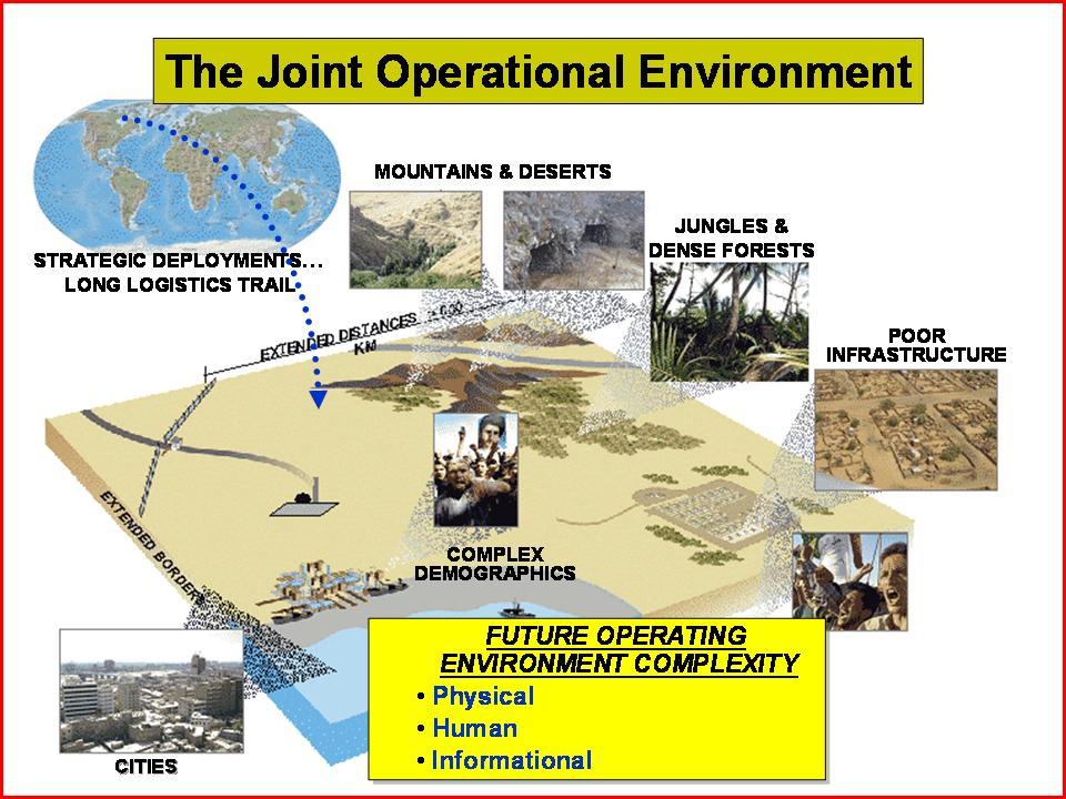 Figure 2-2. Joint Operating Environment b.