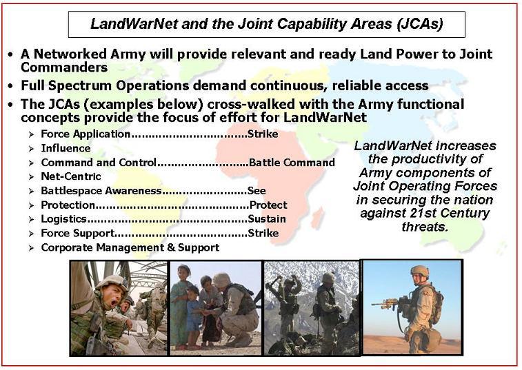 Figure 2-4. LandWarNet and the JCAs c.