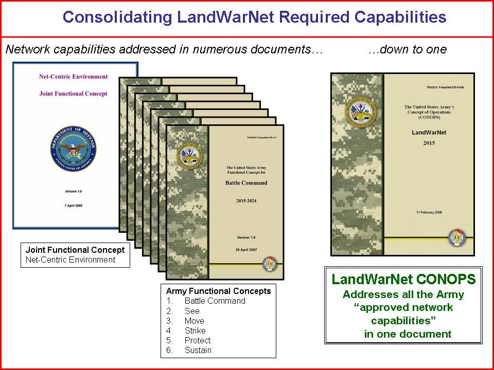 Figure 3-1. LandWarNet Required Capabilities 3-2. Overarching LandWarNet Required Capabilities a.