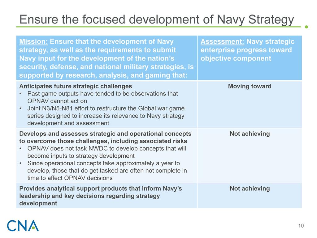 While the title of this strategic enterprise mission refers to strategy development, the mission narrative focuses on how research, analysis, and gaming support strategy development.