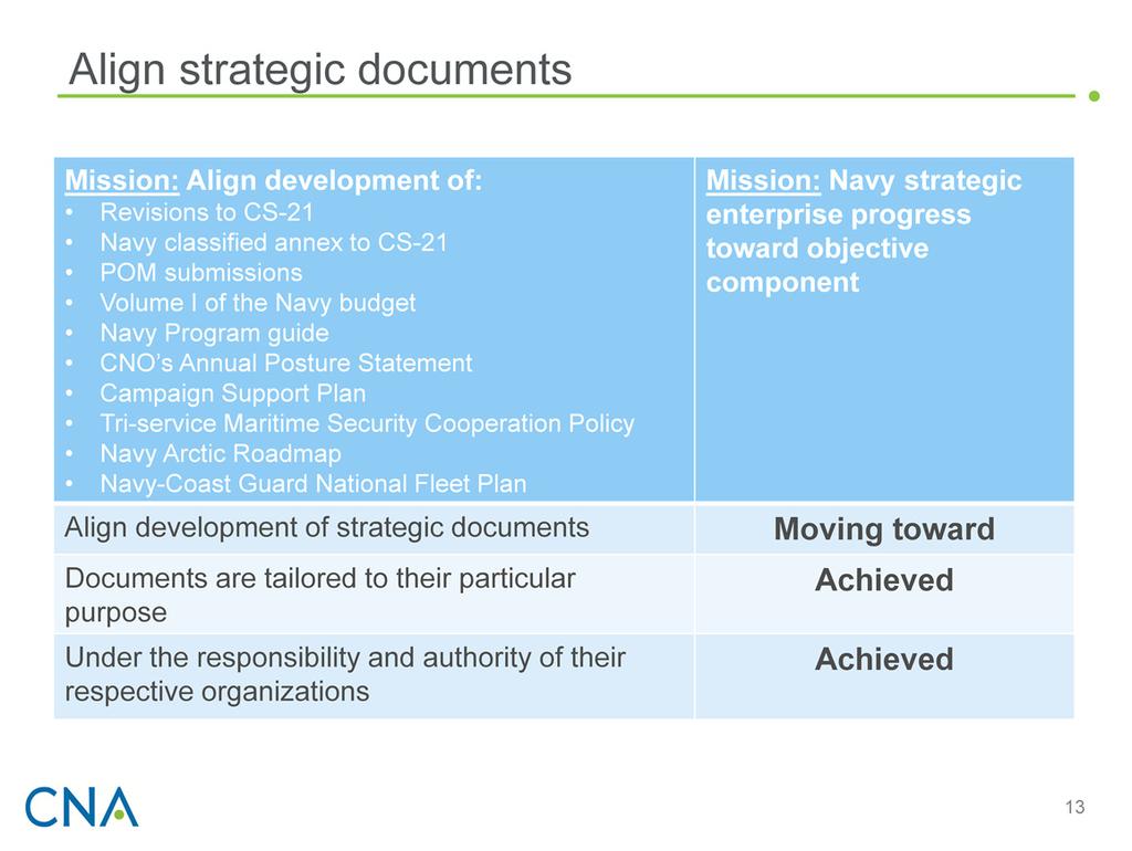 Aligning the development of strategic documents is inherently a future-oriented mission because it will apply to new strategic documents in production.