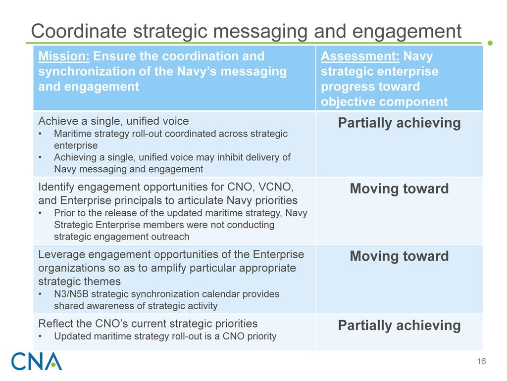 The Navy Strategic Enterprise has made limited progress toward ensuring the coordination and synchronization of the Navy s messaging and engagement to achieve a single, unified voice.