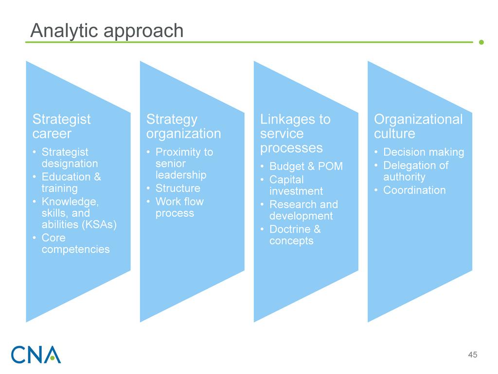 We used four points of comparison in our cross-service analysis: Strategist career management Strategy organization within the service Linkages between the strategy organizations and other key parts