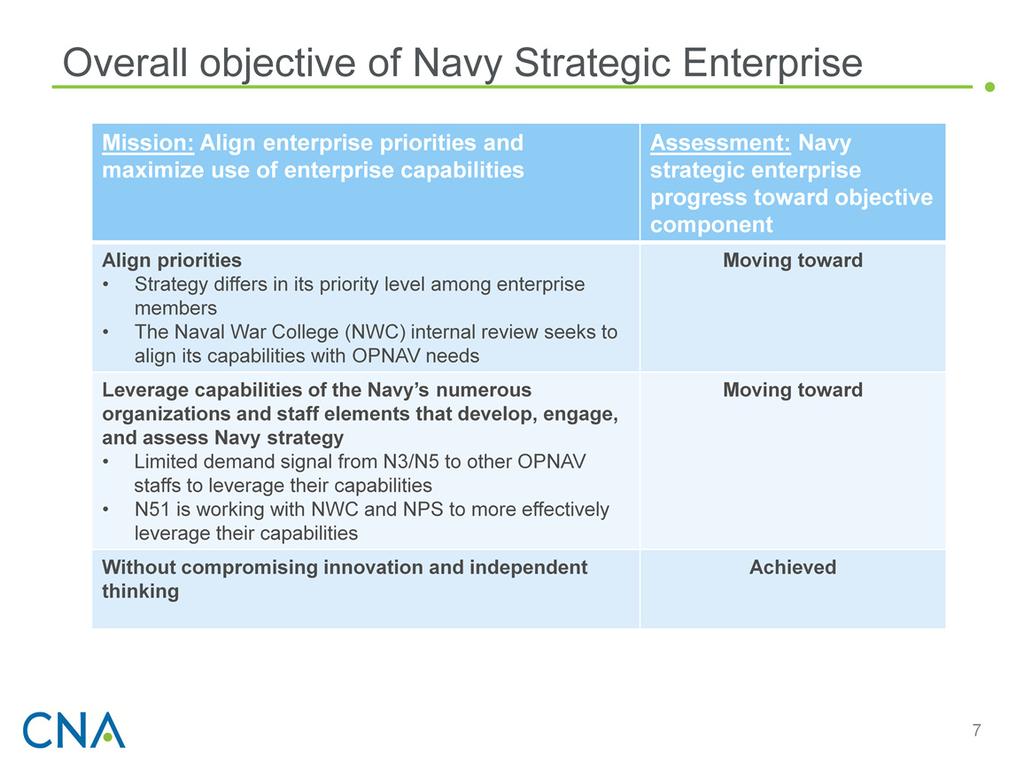 The overall objective of the Navy Strategic Enterprise has three components: Align priorities of the Navy organizations that develop, engage, and assess Navy strategy.
