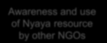 feedback loop Awareness and use of Nyaya